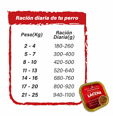 Lacena de perro sabor vacuno 300gr