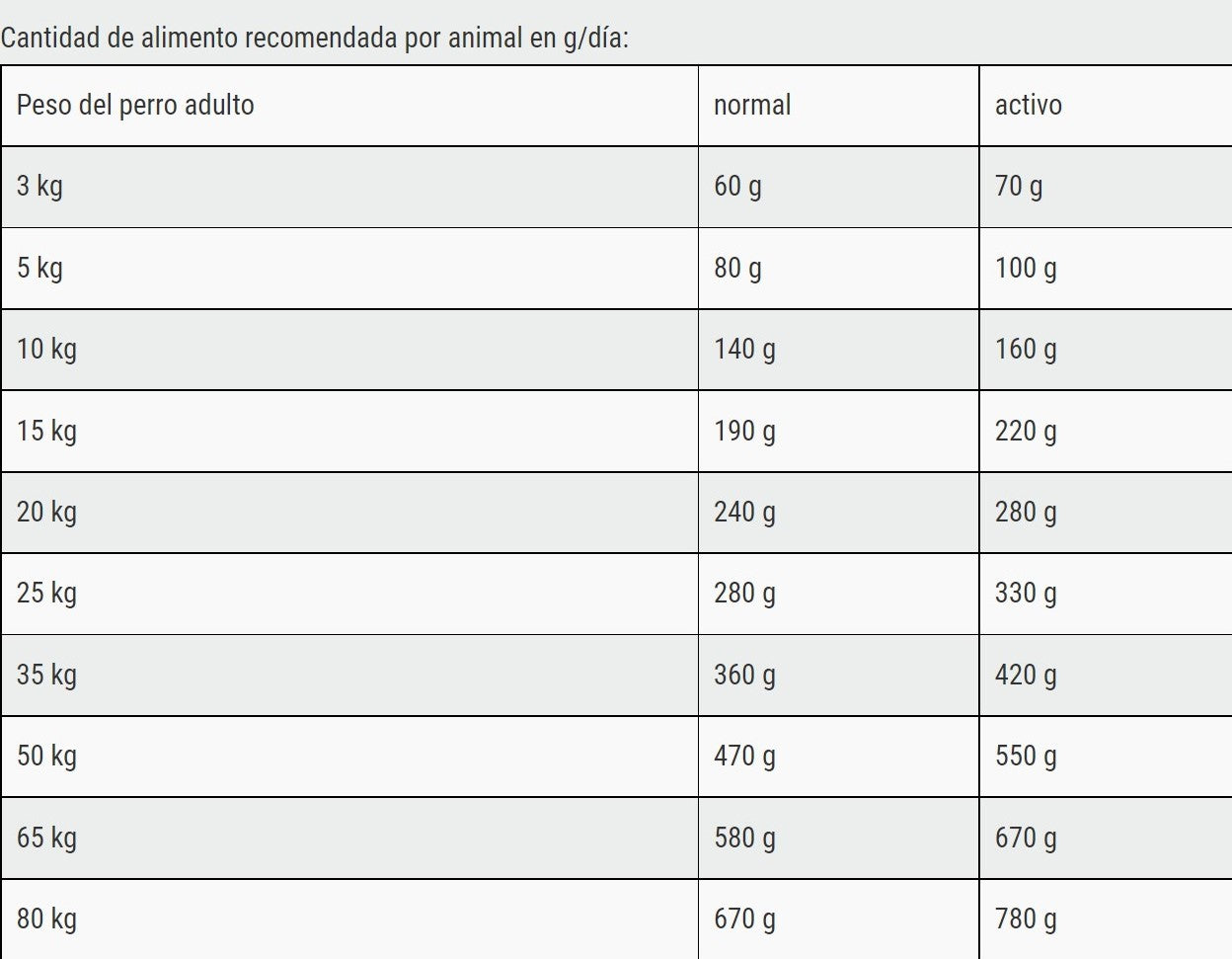 Belcando Adult Gf Ocean 12,5kg