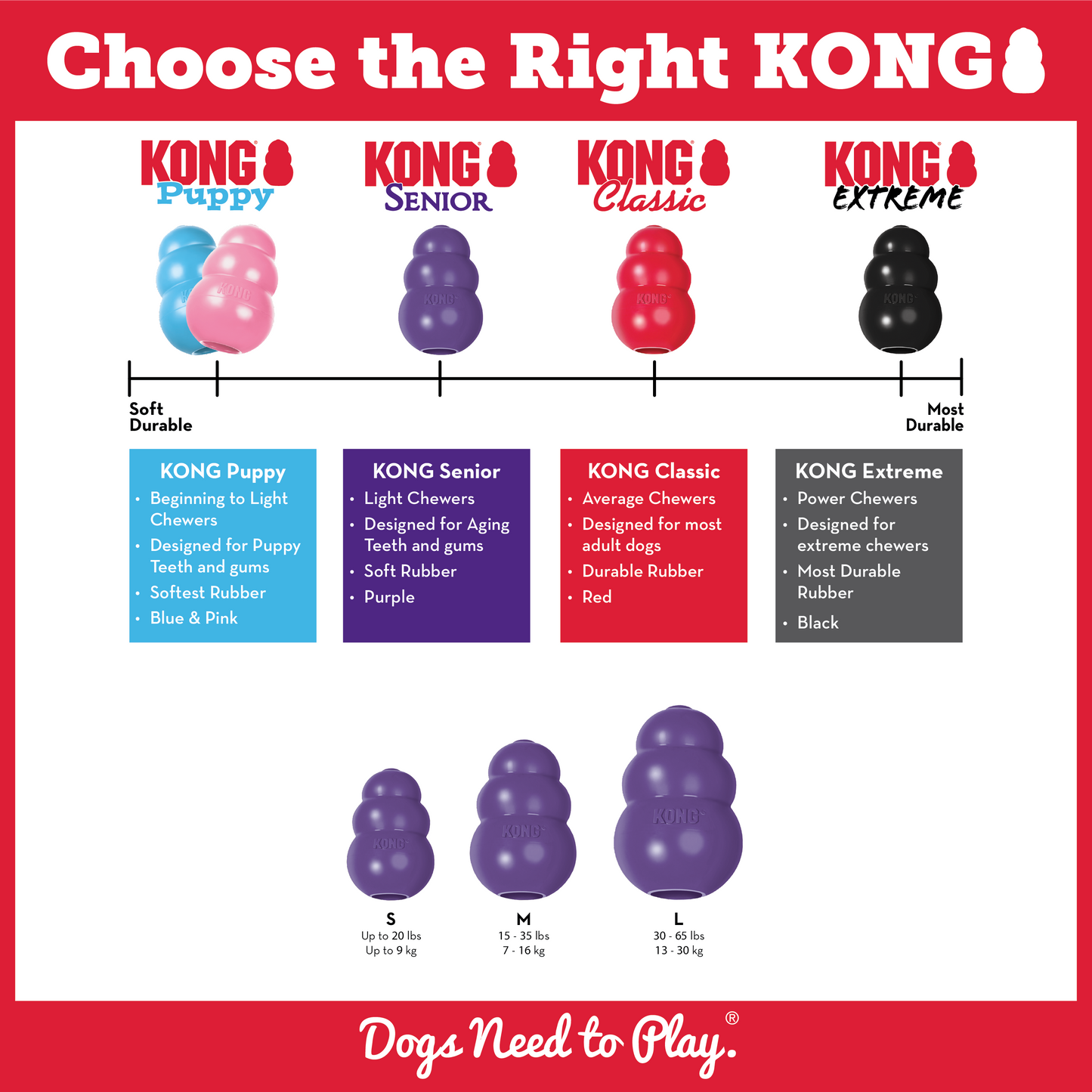 Kong Senior "S"